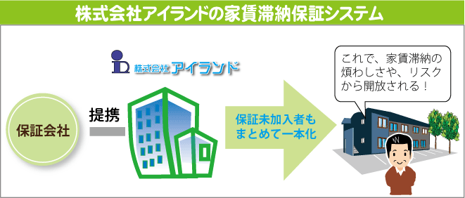 �ؔ[�ۏ؃V�X�e��